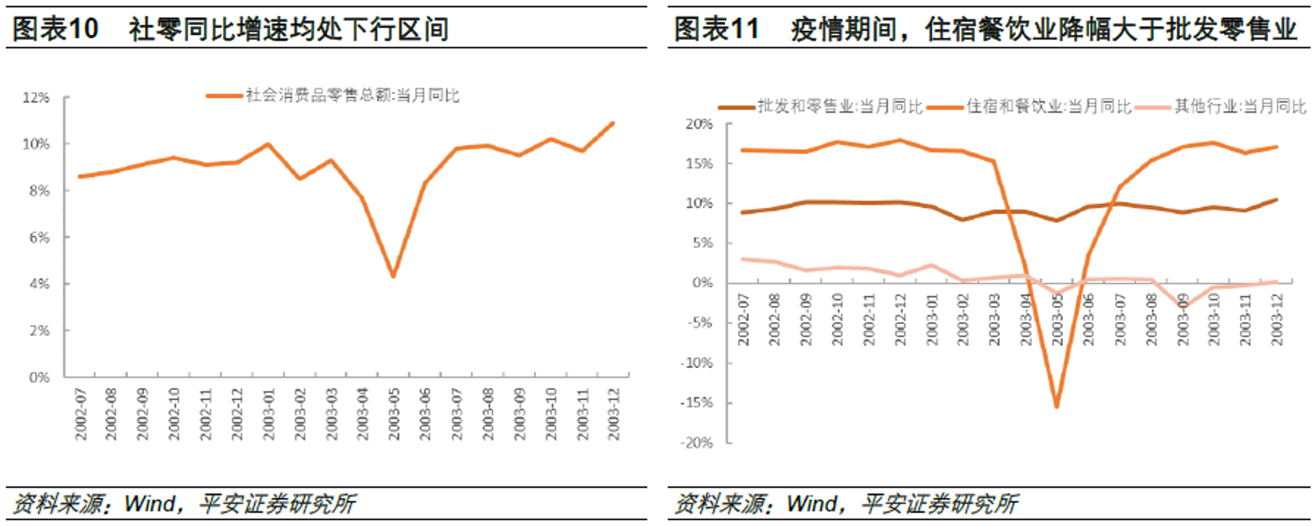 唐翠玲禽蛋